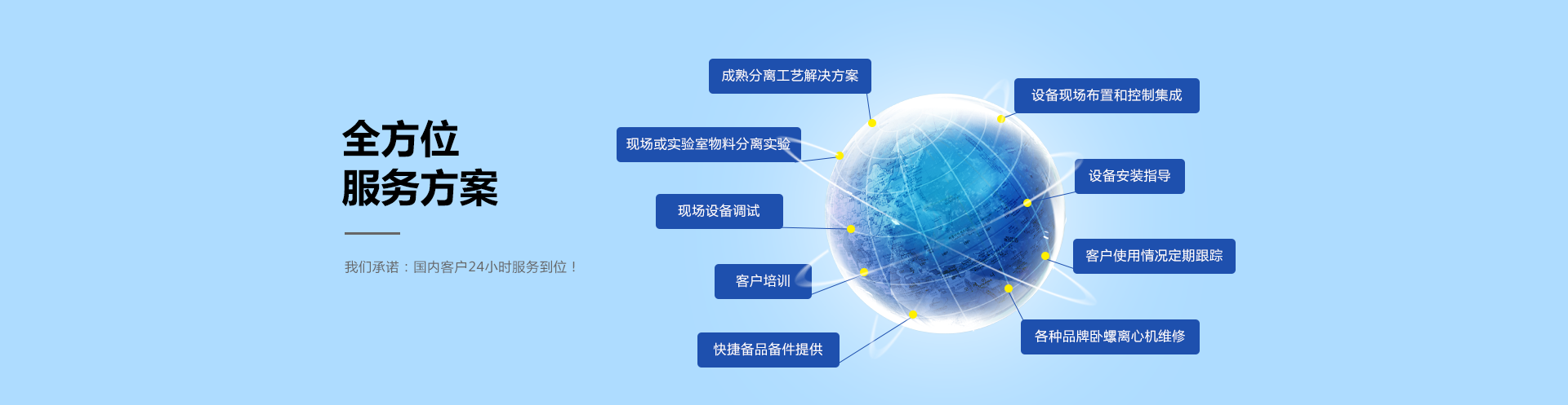 全方位服務方案，餐廚垃圾處理系統方案